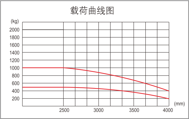 載荷曲線圖.png