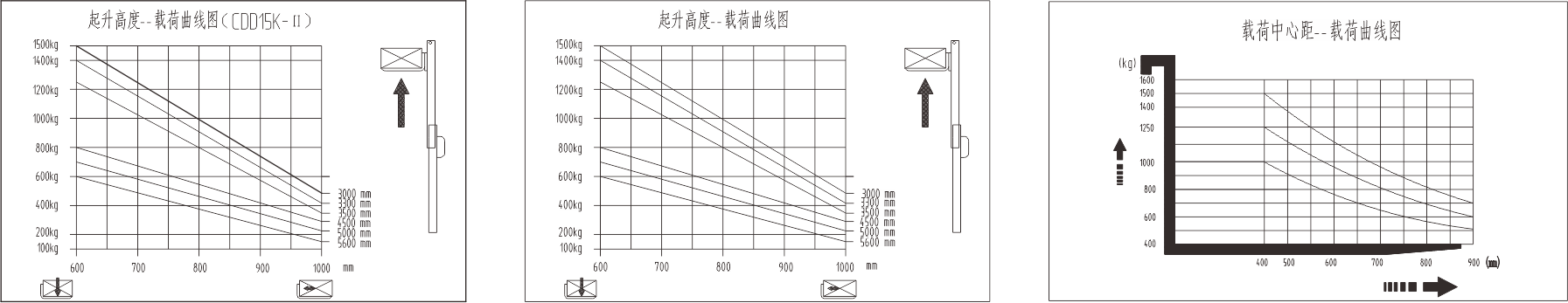 載荷曲線(xiàn)圖.png