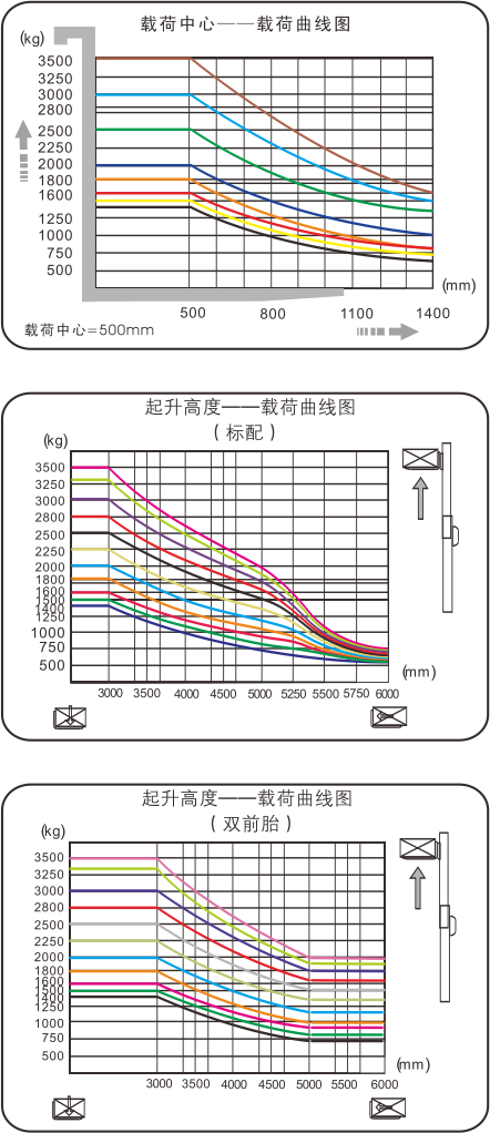 載荷曲線圖.png